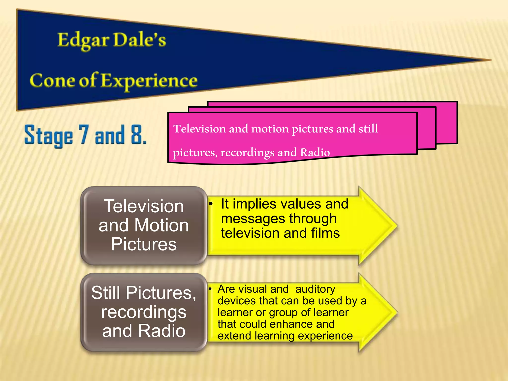 Televisionandmotionpicturesandstill
pictures,recordingsandRadio
• It implies values and
messages through
television and films
Television
and Motion
Pictures
• Are visual and auditory
devices that can be used by a
learner or group of learner
that could enhance and
extend learning experience
Still Pictures,
recordings
and Radio
 