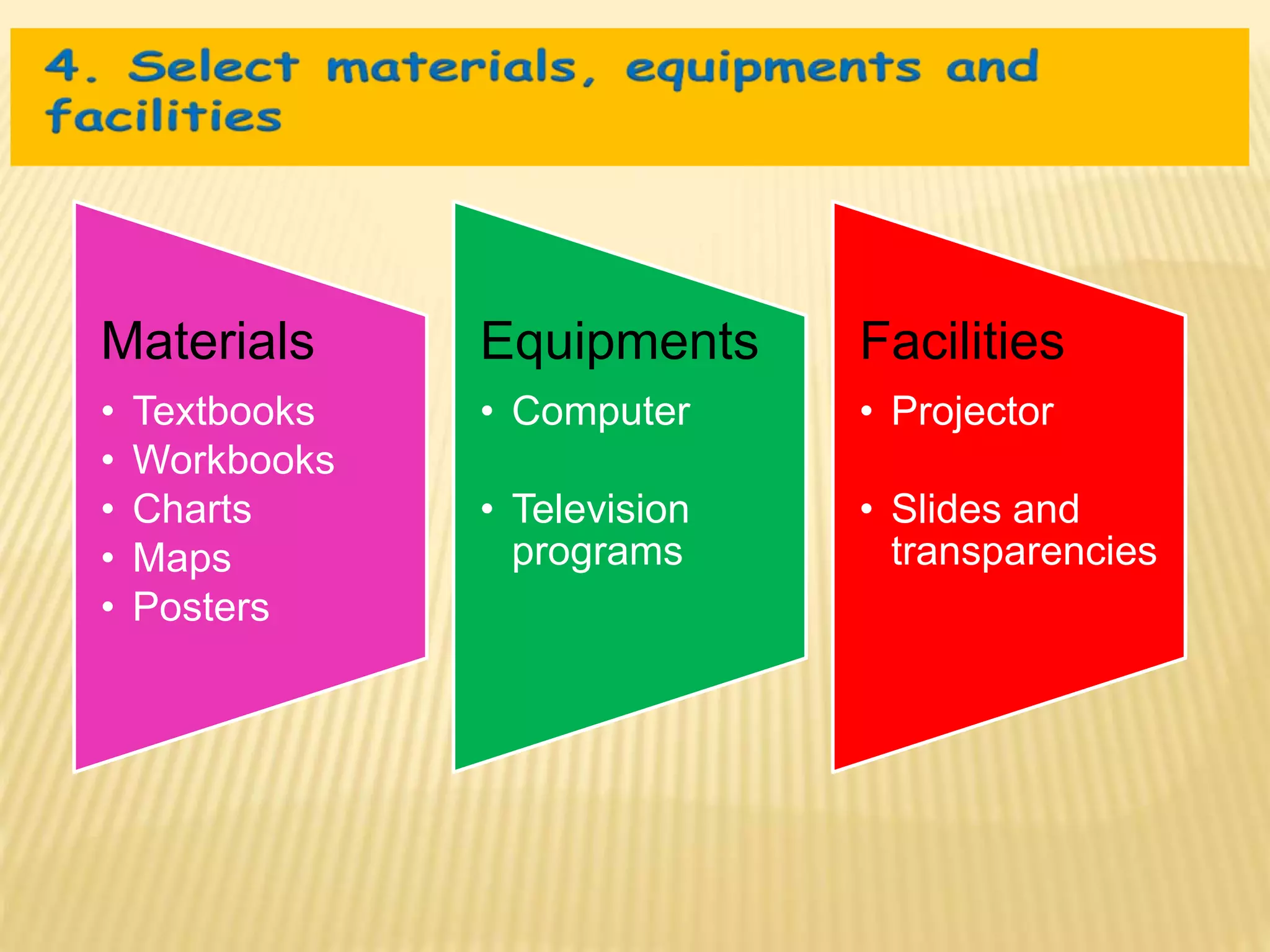 Materials
• Textbooks
• Workbooks
• Charts
• Maps
• Posters
Equipments
• Computer
• Television
programs
Facilities
• Projector
• Slides and
transparencies
 