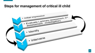 Systematic approach to the seriously ill or injured child | PPTX