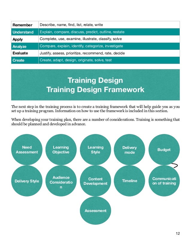 Diagram Of Systematic Training Process Training Process Flow