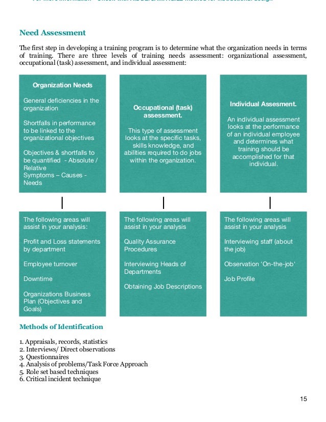 Systematic Approach To Training Systematic Approach To Training