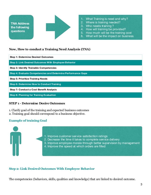 Systematic approach to training