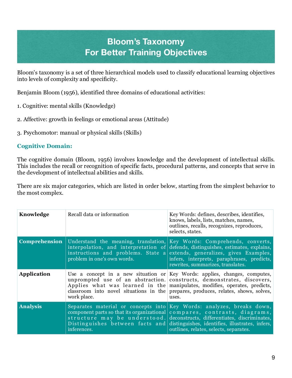 Systematic Approach To Training Systematic Approach To Training