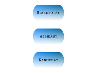 Bezrobotny 
Aplikant 
Kandydat 
 
