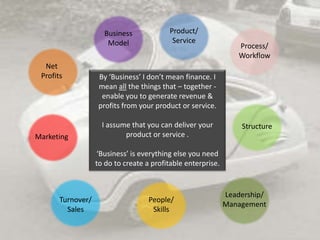 Product/
Service
Process/
Workflow
Leadership/
Management
Business
Model
People/
Skills
Marketing
Turnover/
Sales
Net
Profits
Structure
By ‘Business’ I don’t mean finance. I
mean all the things that – together -
enable you to generate revenue &
profits from your product or service.
I assume that you can deliver your
product or service .
‘Business’ is everything else you need
to do to create a profitable enterprise.
 