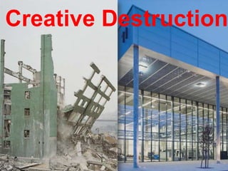 “Creative Destruction”
Creative Destruction
 