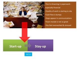 Start-up Stay-up
•You’re drowning in paperwork -
especially financial
•Quality of work is starting to slip
•Cash flow is bumpy
•Gaps appear in communications
•Team morale is not so great
•You feel overworked & stressed
10/12
 