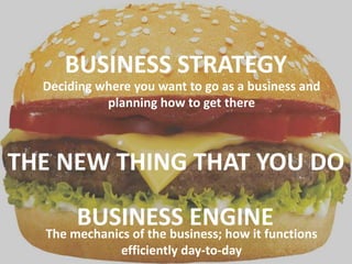 BUSINESS ENGINE
BUSINESS STRATEGY
THE NEW THING THAT YOU DO
Deciding where you want to go as a business and
planning how to get there
The mechanics of the business; how it functions
efficiently day-to-day
 
