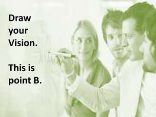 Draw
your
Vision.
This is
point B.
 