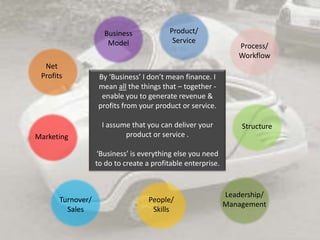 Product/
Service
Process/
Workflow
Leadership/
Management
Business
Model
People/
Skills
Marketing
Turnover/
Sales
Net
Prof...