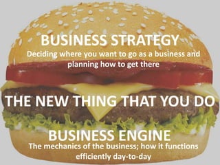 THE NEW THING THAT YOU DO
BUSINESS ENGINE
BUSINESS STRATEGY
 