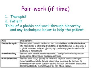 Pair-work (if time)
1. Therapist
2. Patient
Think of a phobia and work through hierarchy
and any techniques below to help the patient.

 
