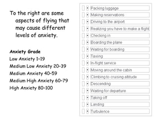 To the right are some
aspects of flying that
may cause different
levels of anxiety.
Anxiety Grade
Low Anxiety 1–19
Medium Low Anxiety 20–39
Medium Anxiety 40–59
Medium High Anxiety 60–79
High Anxiety 80–100

 