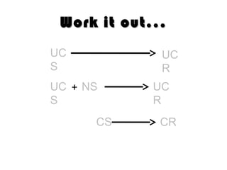 Work it out...
UC
S

UC
R

UC + NS
S
CS

UC
R
CR

 