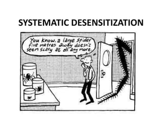 SYSTEMATIC DESENSITIZATION

 