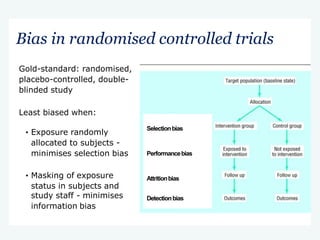 Bias in randomised controlled trials
Gold-standard: randomised,
placebo-controlled, double-
blinded study
Least biased when:
• Exposure randomly
allocated to subjects -
minimises selection bias
• Masking of exposure
status in subjects and
study staff - minimises
information bias
Selectionbias
Performancebias
Attritionbias
Detectionbias
 
