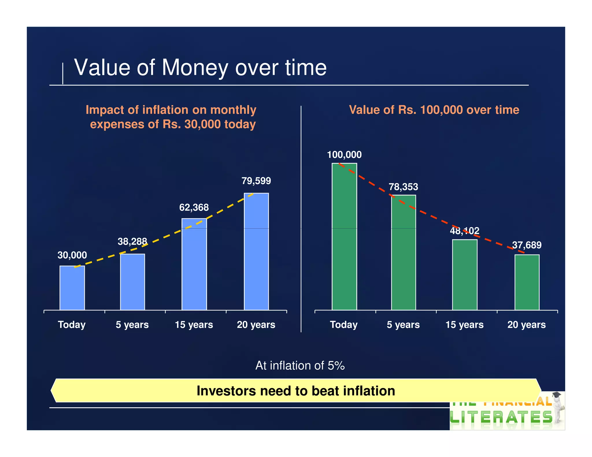 Systematic Investment Plan PPT