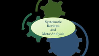 Systematic
Reviews
and
Meta-Analysis
 