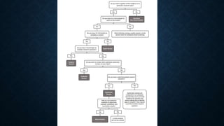 Systematic Literature Review and Meta-Analysis (1).pptx