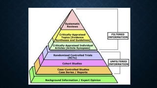 Systematic Literature Review and Meta-Analysis (1).pptx