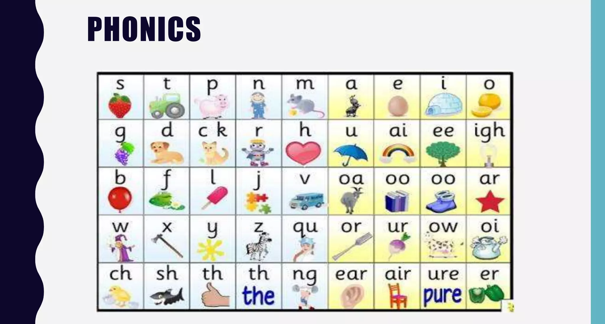 PHONICS
 