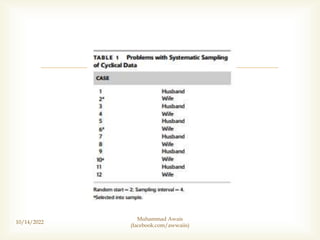 Systematic Random Sampling Technique - Probability Sampling - Mass ...
