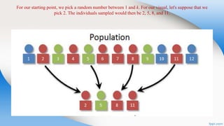 For our starting point, we pick a random number between 1 and k. For our visual, let's suppose that we
pick 2. The individuals sampled would then be 2, 5, 8, and 11.
 