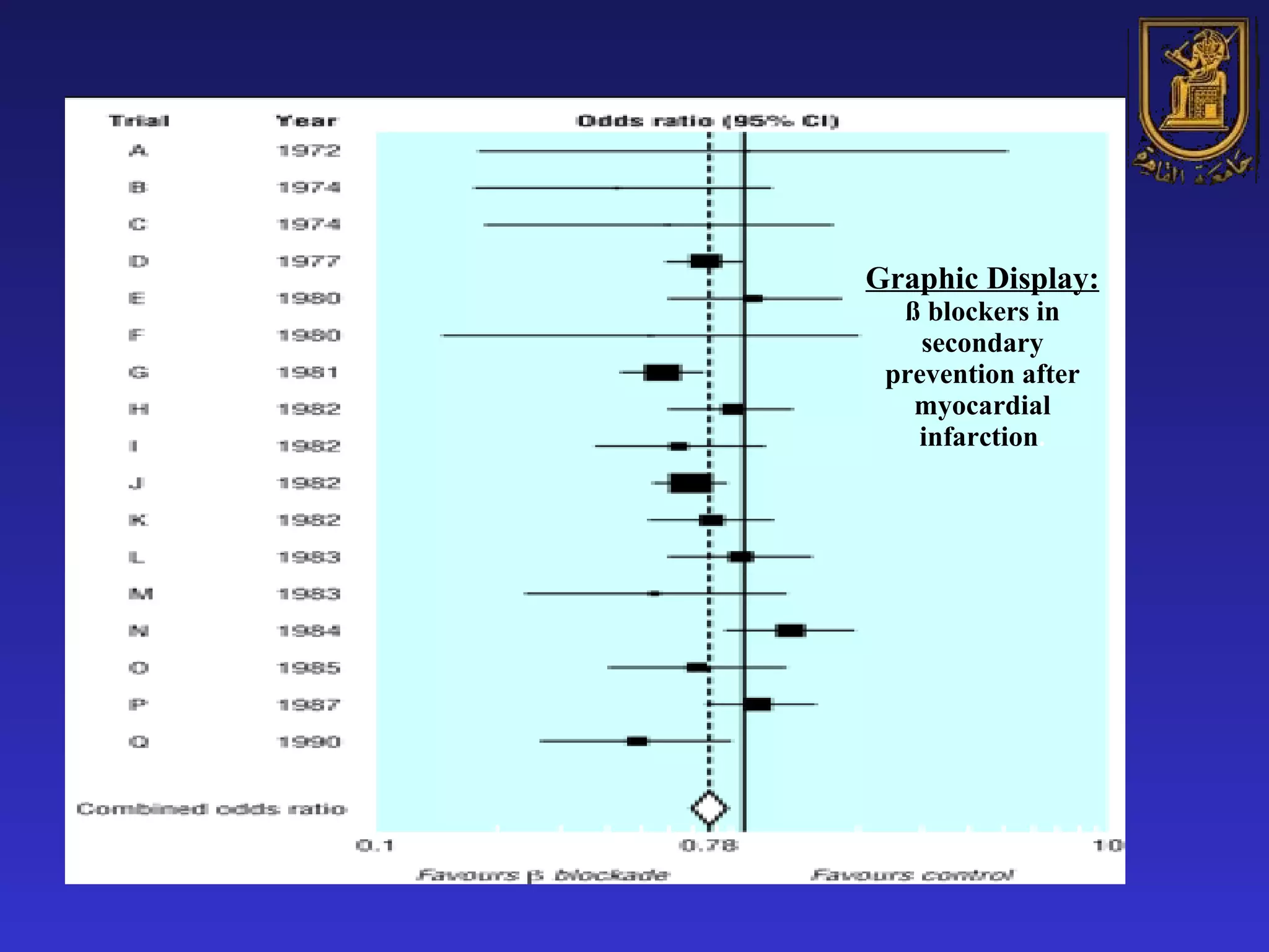 Graphic Display: ß blockers in secondary prevention after myocardial infarction . 