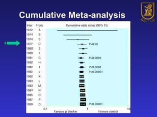 Cumulative Meta-analysis 