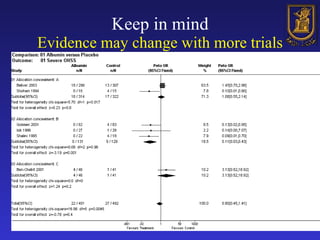 Keep in mind Evidence may change with more trials 