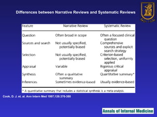 Cook, D. J. et. al. Ann Intern Med 1997;126:376-380 Differences between Narrative Reviews and Systematic Reviews 