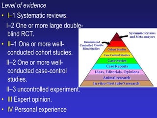 Level of evidence
• I–1 Systematic reviews.
I–2 One or more large double-
blind RCT.
• II–1 One or more well-
conducted cohort studies.
II–2 One or more well-
conducted case-control
studies.
II–3 uncontrolled experiment.
• III Expert opinion.
• IV Personal experience
 