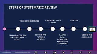 SYSTEMATIC REVIEW it’s all about training | PPTX
