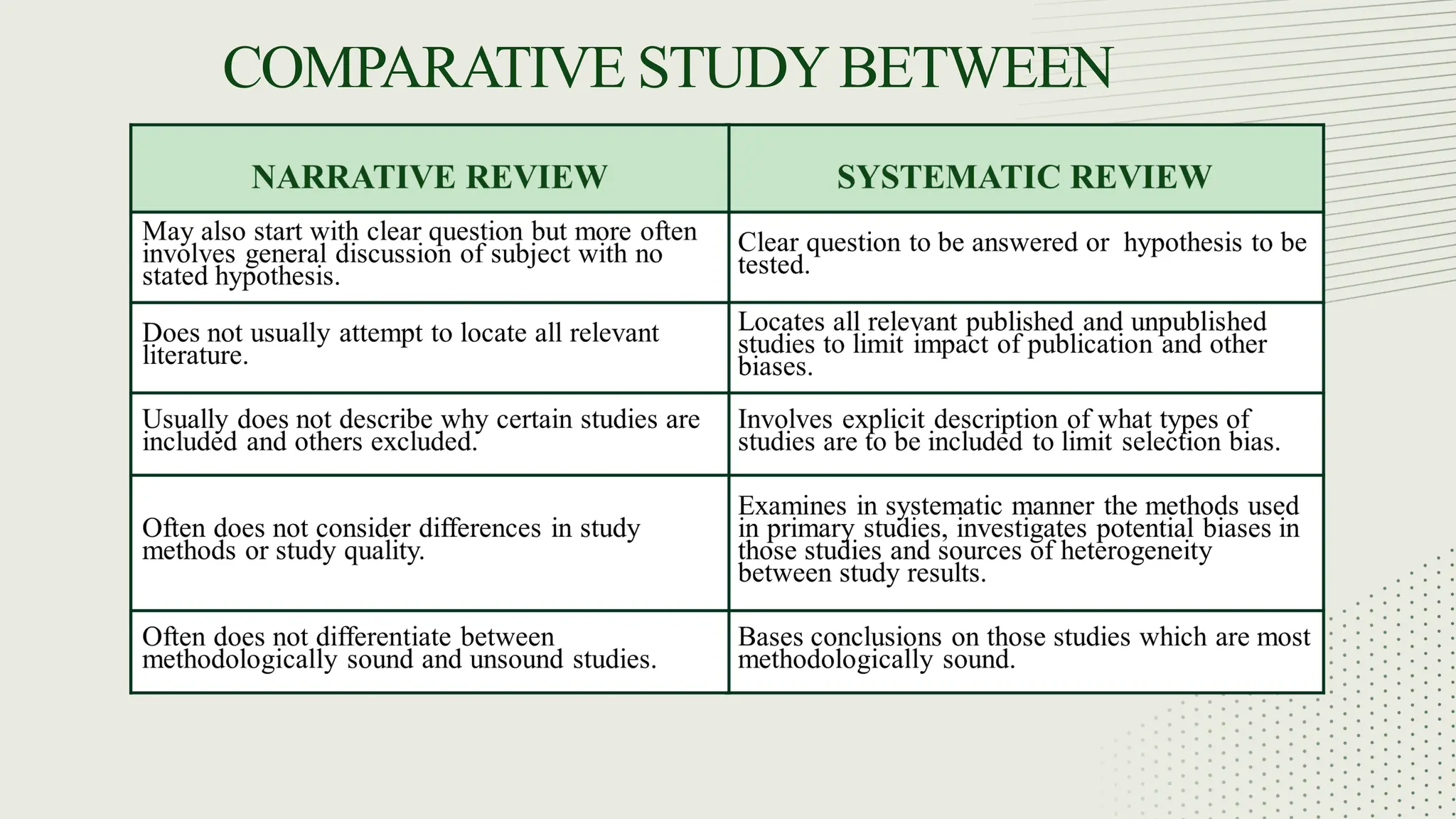 COMPARATIVE STUDYBETWEEN
 