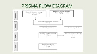 PRISMA FLOW DIAGRAM
 