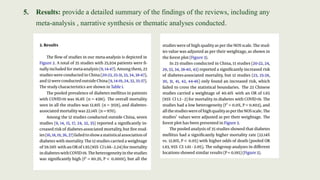 5. Results: provide a detailed summary of the findings of the reviews, including any
meta-analysis , narrative synthesis or thematic analyses conducted.
 