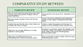 COMPARATIVE STUDYBETWEEN
 
