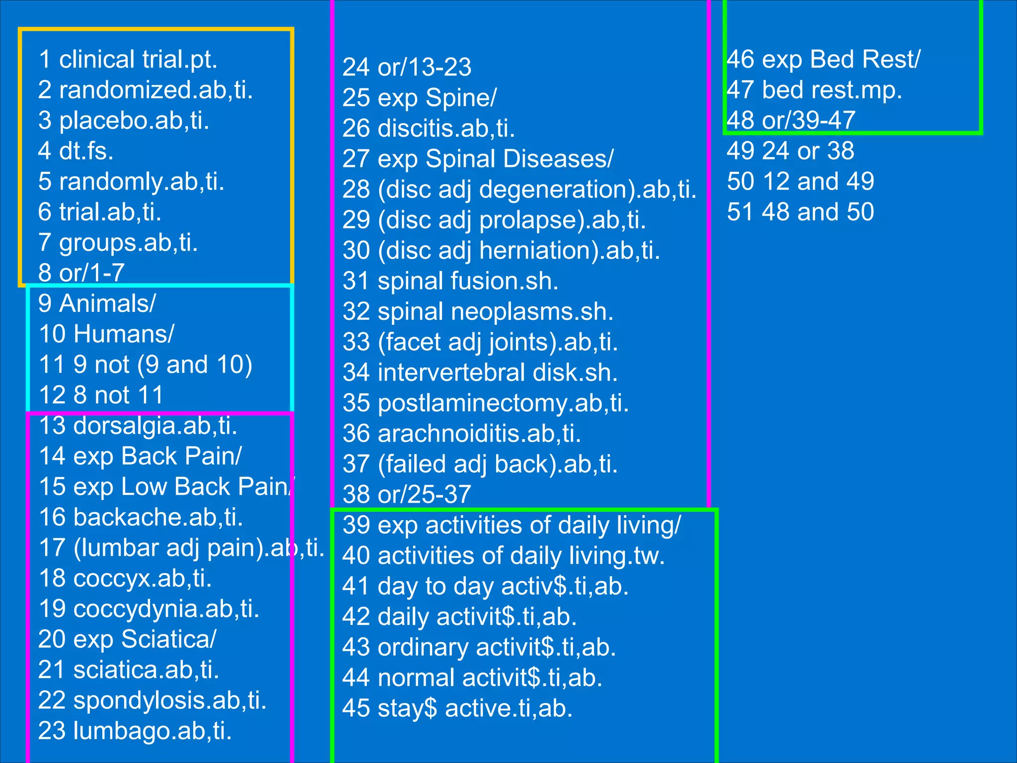 1 clinical trial.pt.
2 randomized.ab,ti.
3 placebo.ab,ti.
4 dt.fs.
5 randomly.ab,ti.
6 trial.ab,ti.
7 groups.ab,ti.
8 or/1-7
9 Animals/
10 Humans/
11 9 not (9 and 10)
12 8 not 11
13 dorsalgia.ab,ti.
14 exp Back Pain/
15 exp Low Back Pain/
16 backache.ab,ti.
17 (lumbar adj pain).ab,ti.
18 coccyx.ab,ti.
19 coccydynia.ab,ti.
20 exp Sciatica/
21 sciatica.ab,ti.
22 spondylosis.ab,ti.
23 lumbago.ab,ti.

CAMBRIDGE UNIVERSITY LIBRARY
46 exp Bed Rest/
24 or/13-23
MEDICAL LIBRARY
47 bed rest.mp.
25 exp Spine/
48 or/39-47
26 discitis.ab,ti.
49 24 or 38
27 exp Spinal Diseases/
28 (disc adj degeneration).ab,ti. 50 12 and 49
51 48 and 50
29 (disc adj prolapse).ab,ti.
30 (disc adj herniation).ab,ti.
31 spinal fusion.sh.
32 spinal neoplasms.sh.
33 (facet adj joints).ab,ti.
34 intervertebral disk.sh.
35 postlaminectomy.ab,ti.
36 arachnoiditis.ab,ti.
37 (failed adj back).ab,ti.
38 or/25-37
39 exp activities of daily living/
40 activities of daily living.tw.
41 day to day activ$.ti,ab.
42 daily activit$.ti,ab.
43 ordinary activit$.ti,ab.
44 normal activit$.ti,ab.
45 stay$ active.ti,ab.

 
