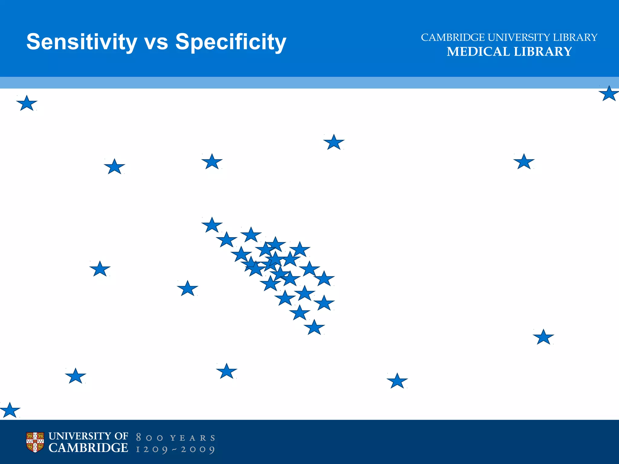 Sensitivity vs Specificity

CAMBRIDGE UNIVERSITY LIBRARY

MEDICAL LIBRARY

 
