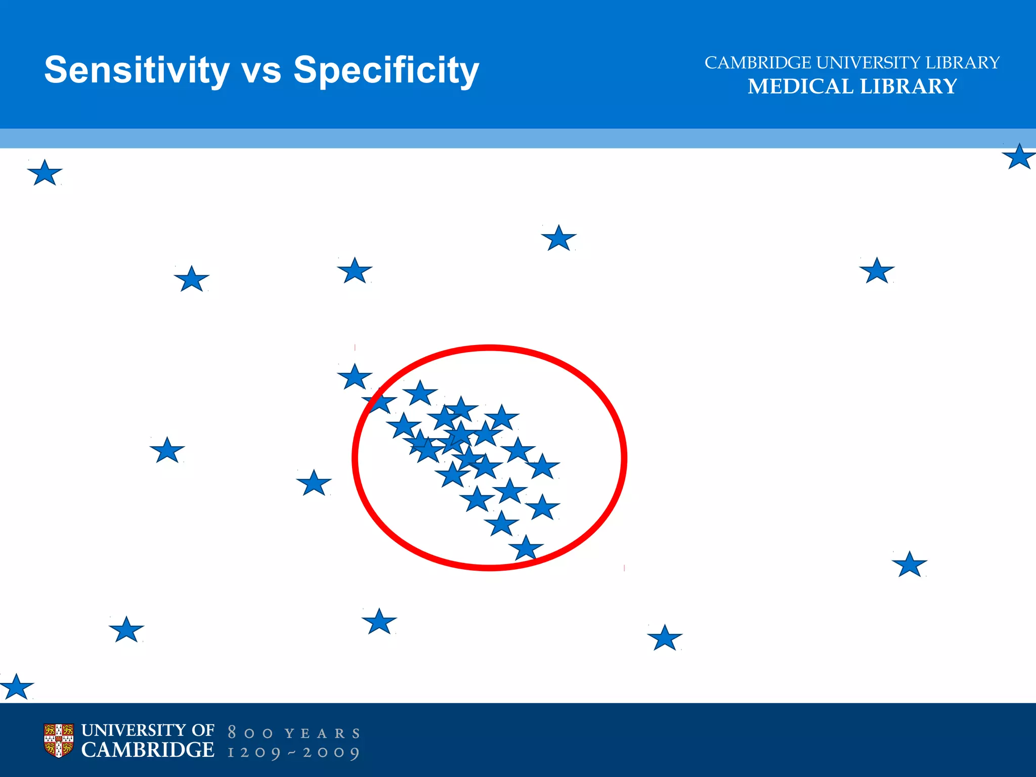 Sensitivity vs Specificity

CAMBRIDGE UNIVERSITY LIBRARY

MEDICAL LIBRARY

 