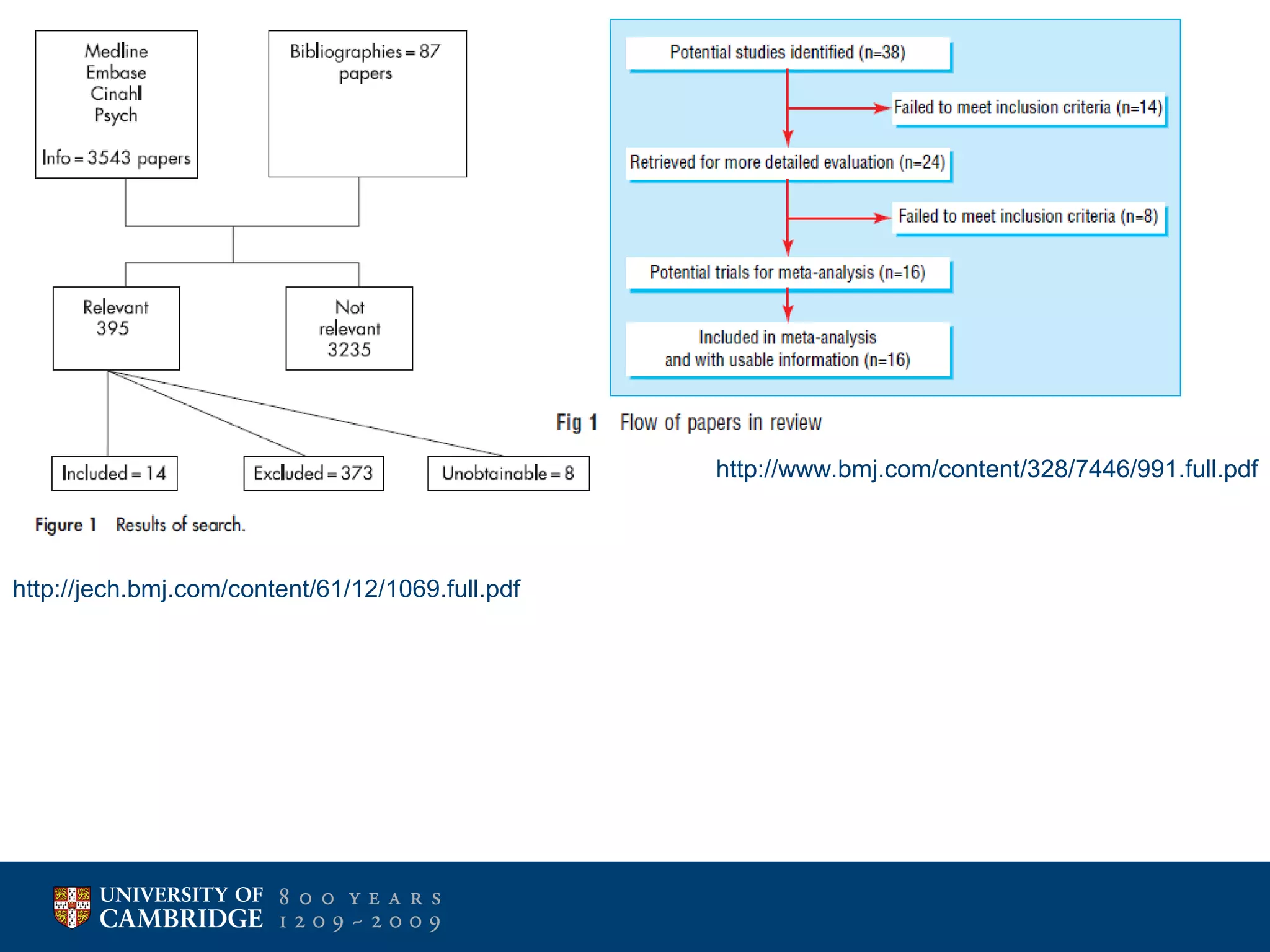 CAMBRIDGE UNIVERSITY LIBRARY

MEDICAL LIBRARY

http://www.bmj.com/content/328/7446/991.full.pdf

http://jech.bmj.com/content/61/12/1069.full.pdf

 