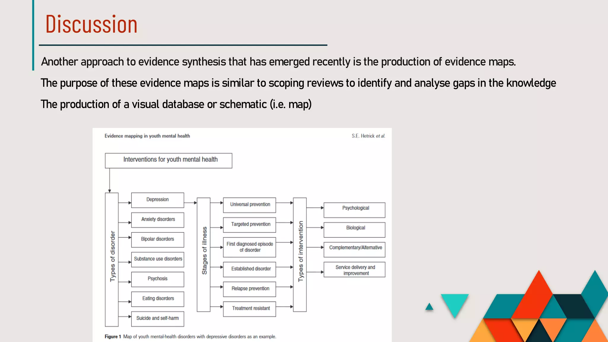 Discussion
Another approach to evidence synthesis that has emerged recently is the production of evidence maps.
The purpose of these evidence maps is similar to scoping reviews to identify and analyse gaps in the knowledge
The production of a visual database or schematic (i.e. map)
 