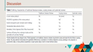 Systematic Review-Scoping Review | PDF