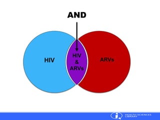 AND
HIV ARVs
HIV
&
ARVs
 