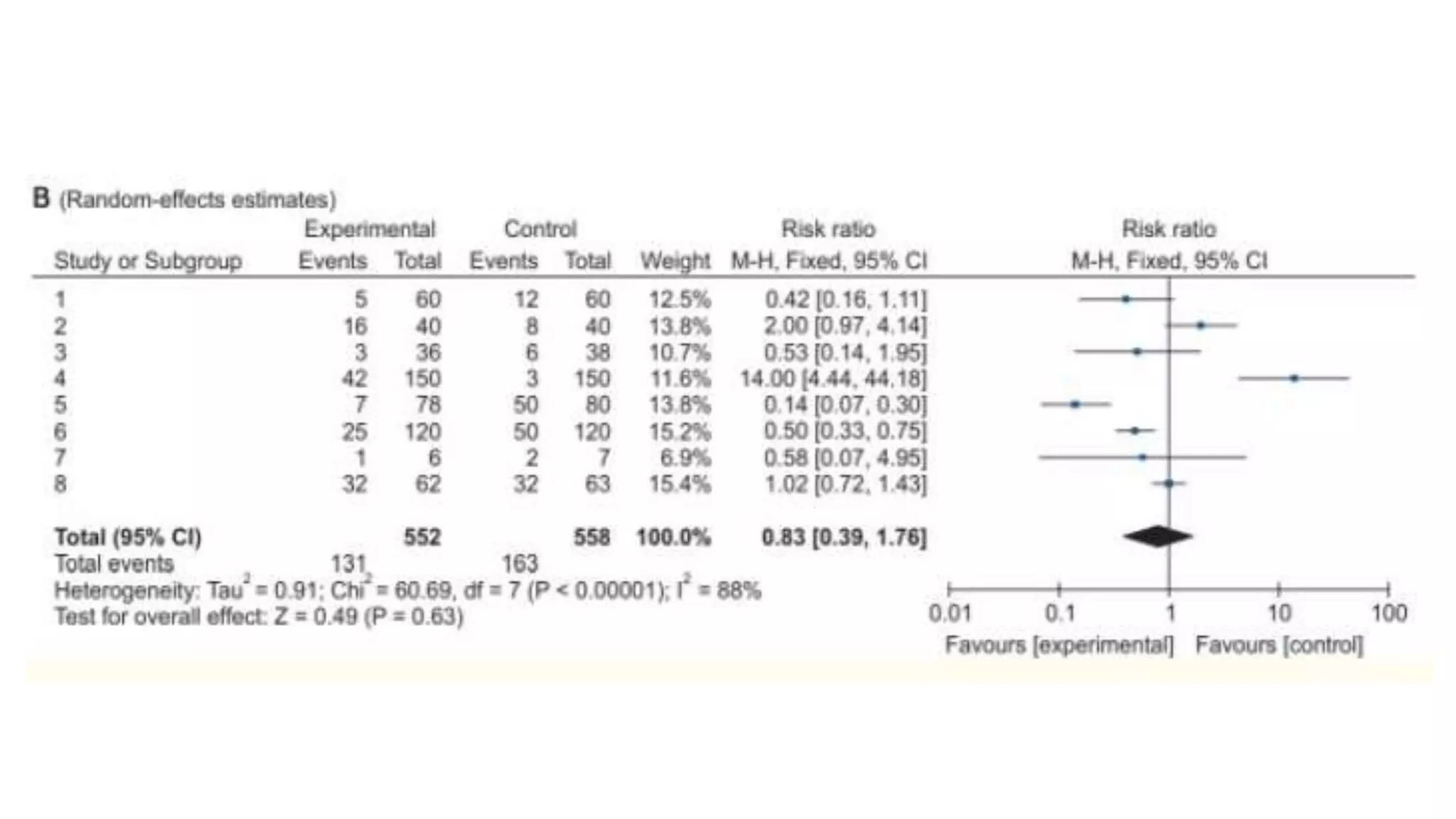 Systematic review and meta analysis | PPTX