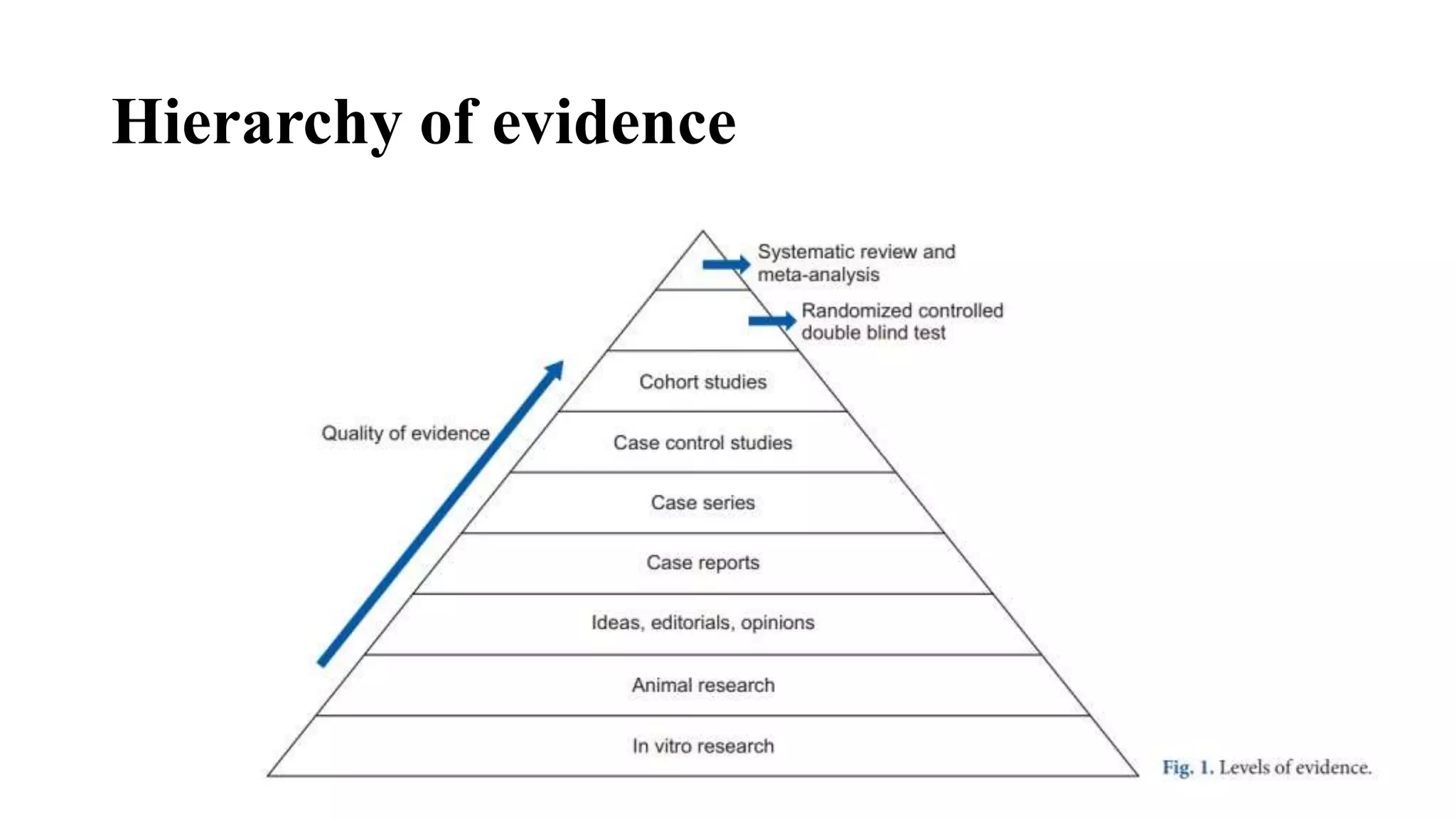 Systematic review and meta analysis | PPTX