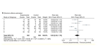 Systematic review and meta analysis | PPTX