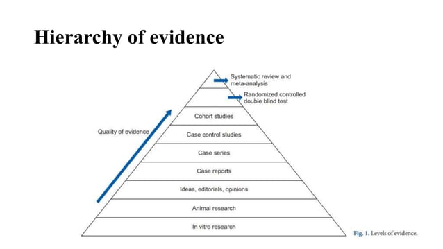 Systematic review and meta analysis | PPTX
