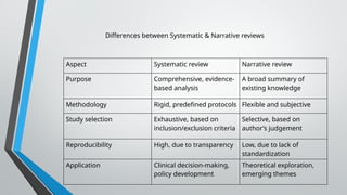 Differences between Systematic & Narrative reviews
Aspect Systematic review Narrative review
Purpose Comprehensive, evidence-
based analysis
A broad summary of
existing knowledge
Methodology Rigid, predefined protocols Flexible and subjective
Study selection Exhaustive, based on
inclusion/exclusion criteria
Selective, based on
author’s judgement
Reproducibility High, due to transparency Low, due to lack of
standardization
Application Clinical decision-making,
policy development
Theoretical exploration,
emerging themes
 