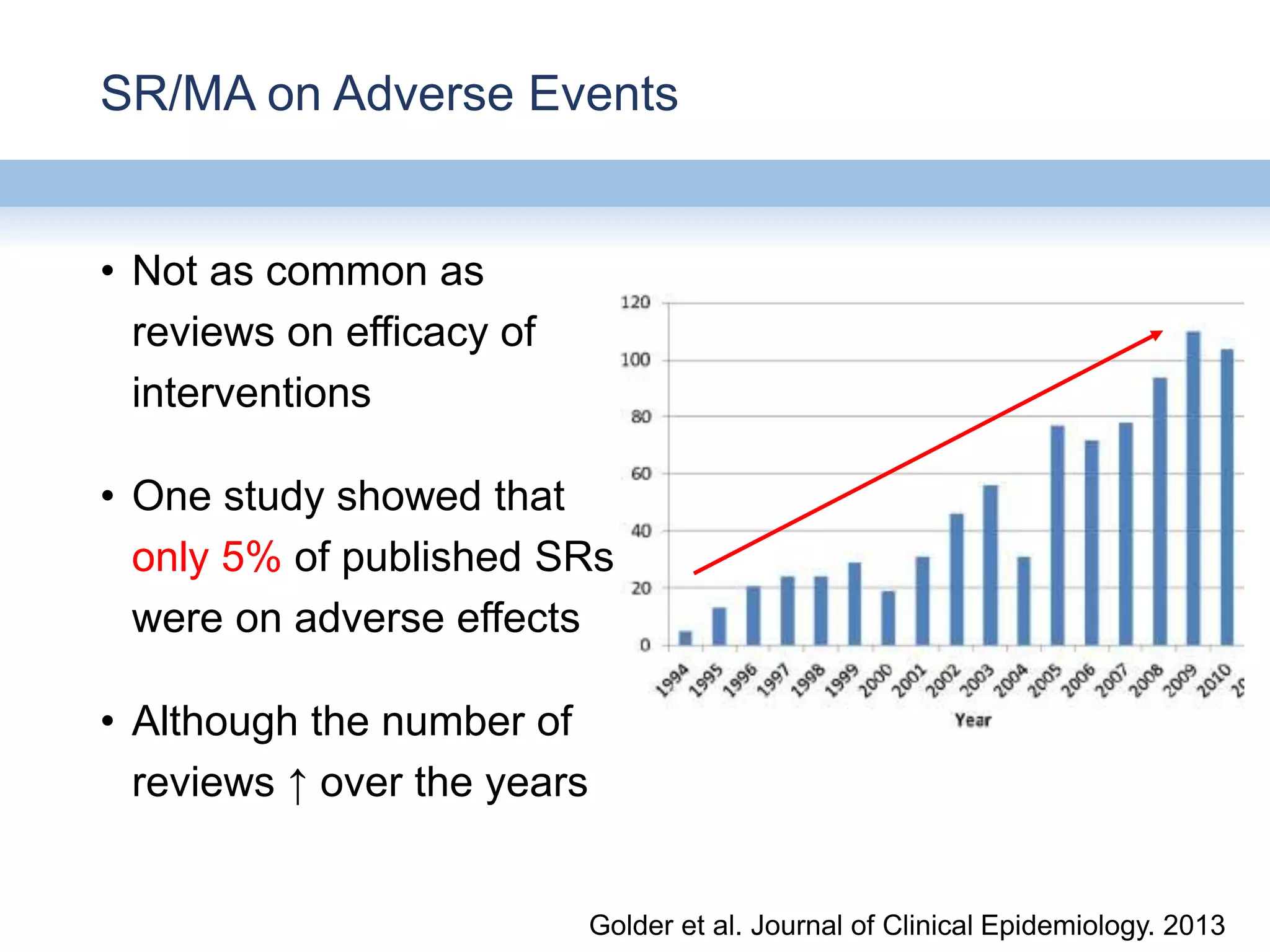 SR/MA on Adverse Events
• Not as common as
reviews on efficacy of
interventions
• One study showed that
only 5% of published SRs
were on adverse effects
• Although the number of
reviews ↑ over the years
Golder et al. Journal of Clinical Epidemiology. 2013
 